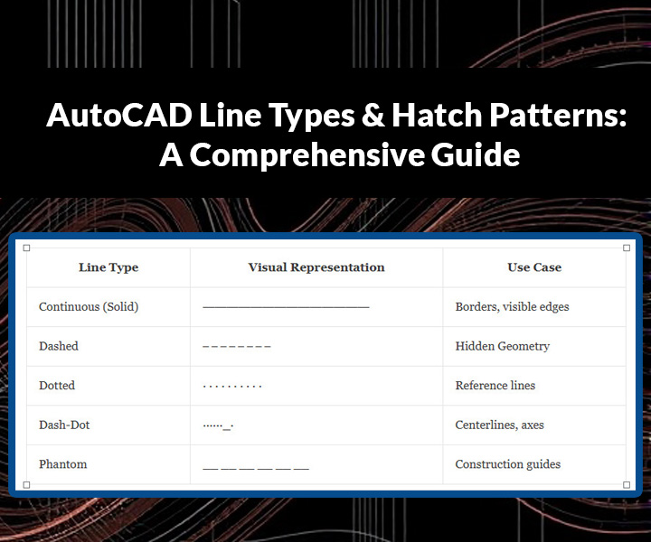 AutoCAD Line Types & Hatch Patterns