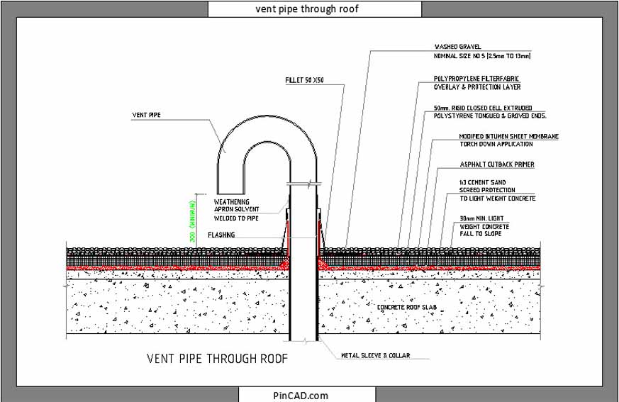 vent pipe through roof