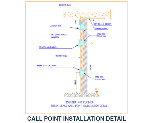 CALL POINT INSTALLATION DETAIL